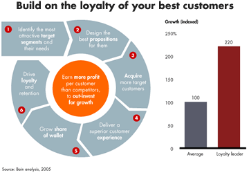 Build Loyalty With Insurance Customers