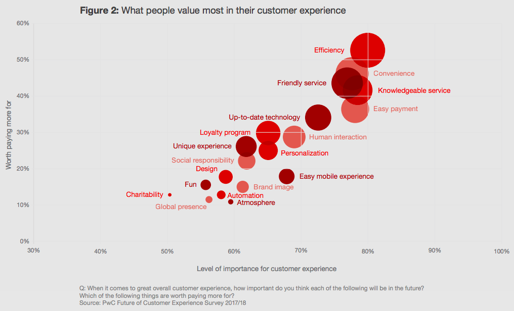 What Insureds Value Most In Customer Experience