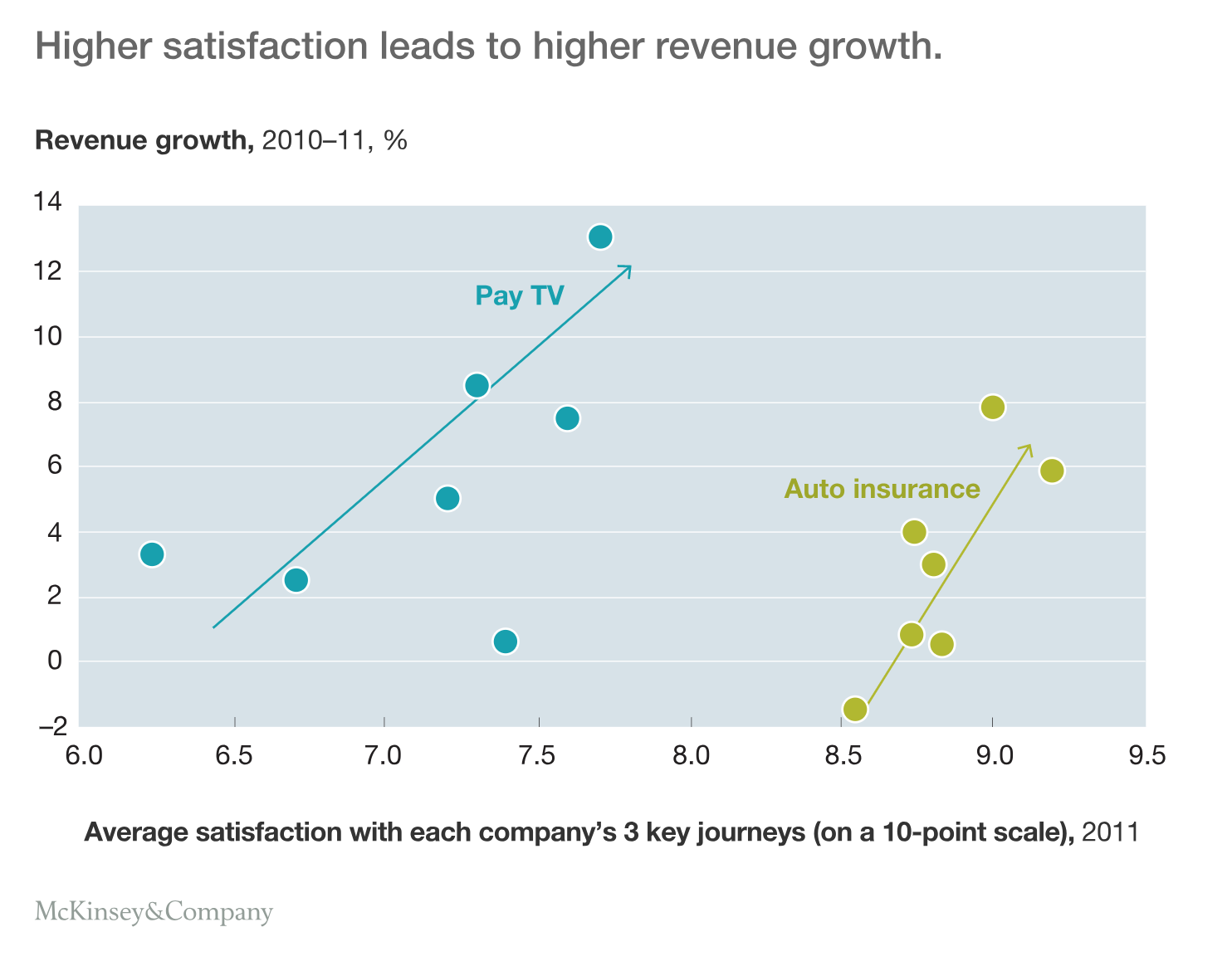 Client Satisfaction Leads To Growth